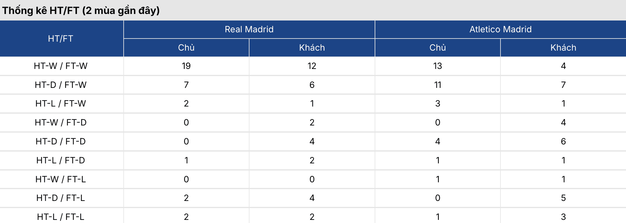 Soi kèo nhà cái: Real Madrid vs Atletico 3h ngày 23/3 3 Keonhacai 5