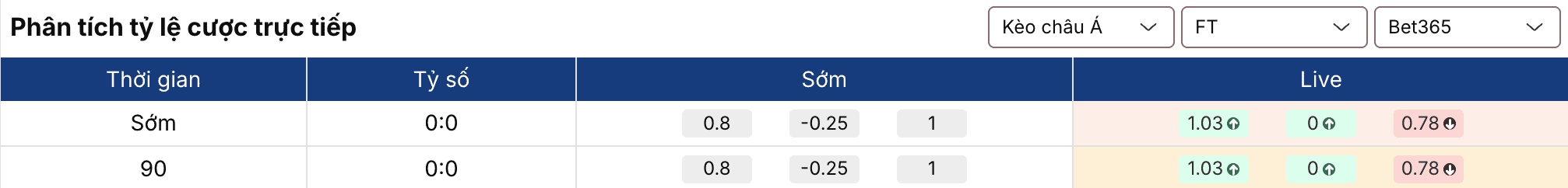 Soi kèo bóng đá: Brazil vs Pháp 3h ngày 27/3 2 Keonhacai 5